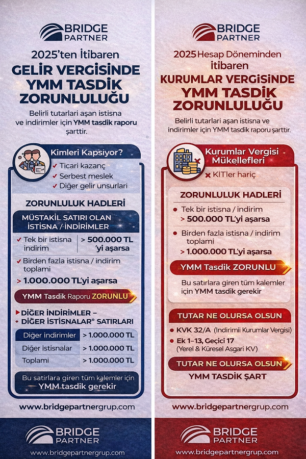 Yeni YMM Tasdik (Tebliğ 49)